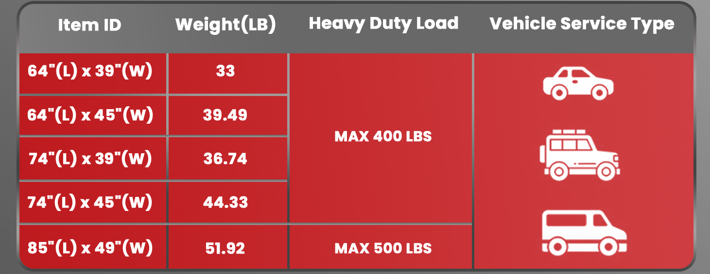 Racketon 74 inch extra large roof rack cargo basket made of heavy duty iron for hauling luggage, furniture, canoes, and wood on vehicle rooftops.